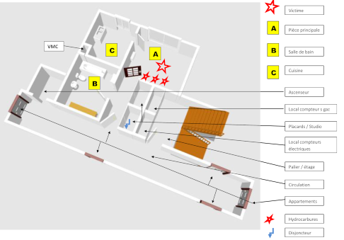 Les relèves d'informations